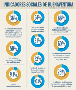 indicadores sociales